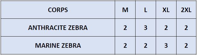 La répartition des tailles de TRIO B sera rapidement en ligne mais reste disponible sur demande.